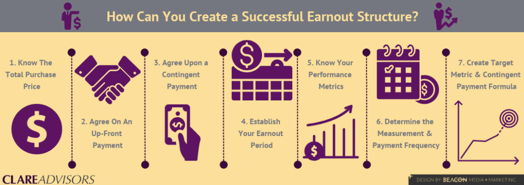 How Can You Create a Successful Earnout Structure infographic