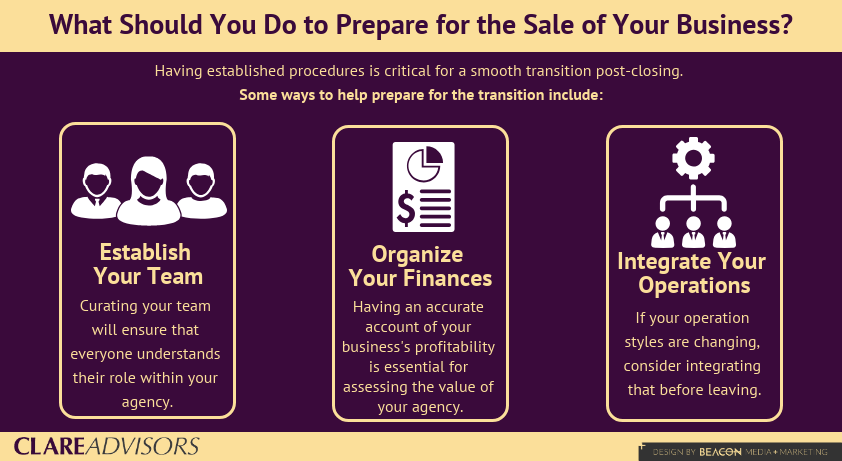 What Should You Do to Prepare for the Sale of Your Business Infographic